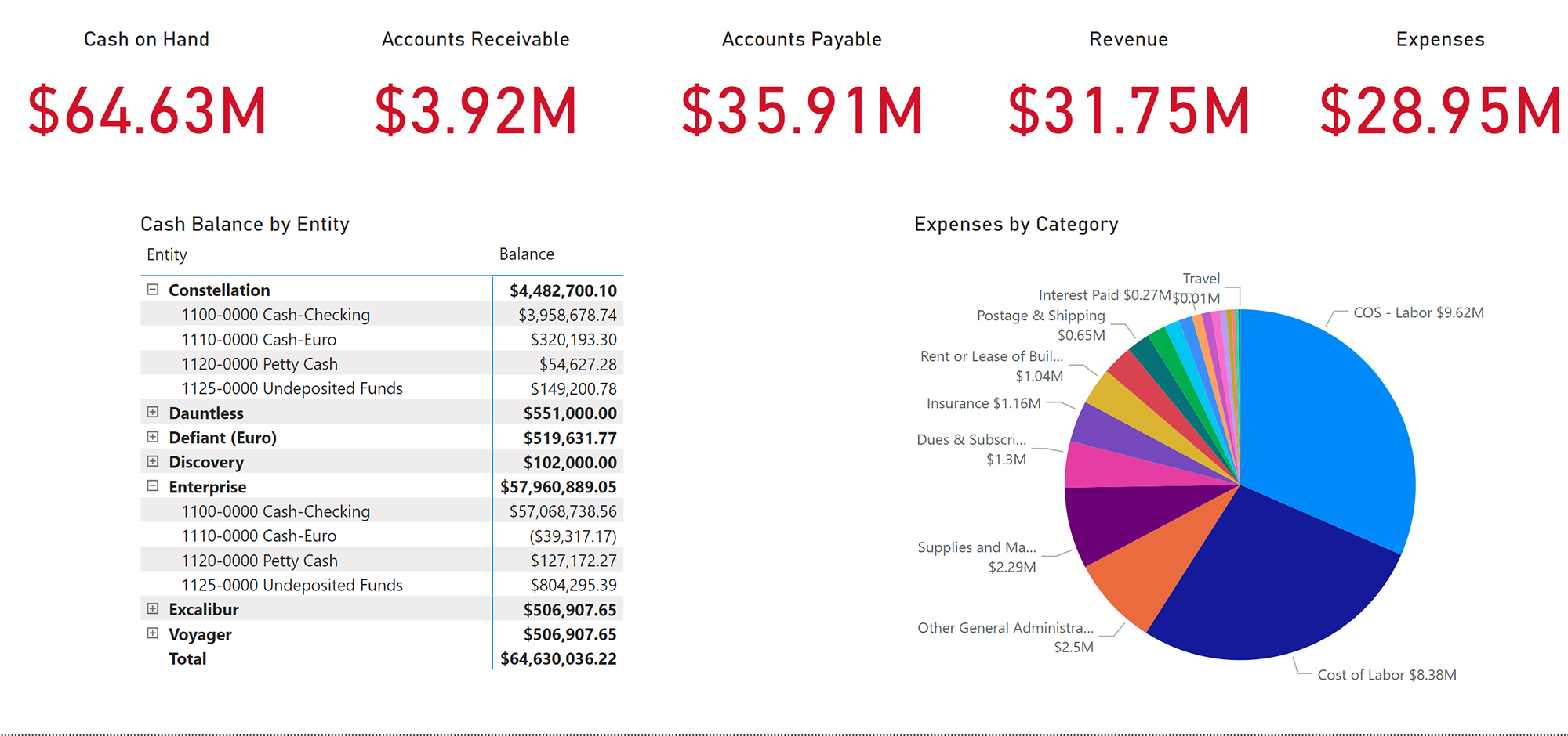 Business-intelligence-dashboard