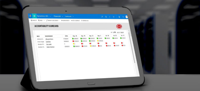 Gravity Software Accountability Scorecard Operational Metrics EOS