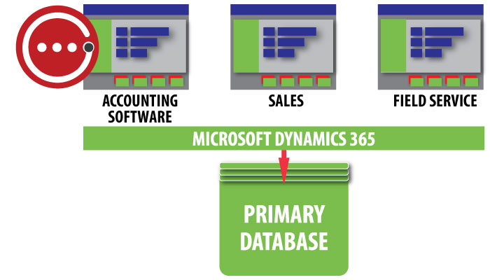 gravity-software-accounting-software-as-a-platform-microsoft-dynamics-365-8