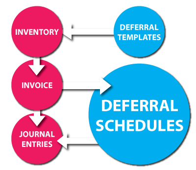gravity-software-dynamics-365-accounting-revenue-recognition-web