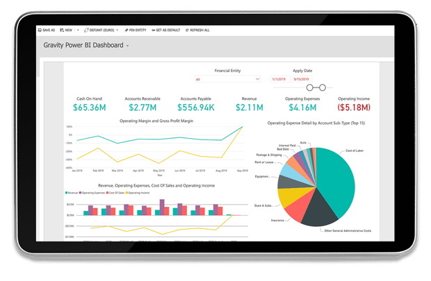 Example of a Power BI dashboard built in Gravity Software showing financial report visuals