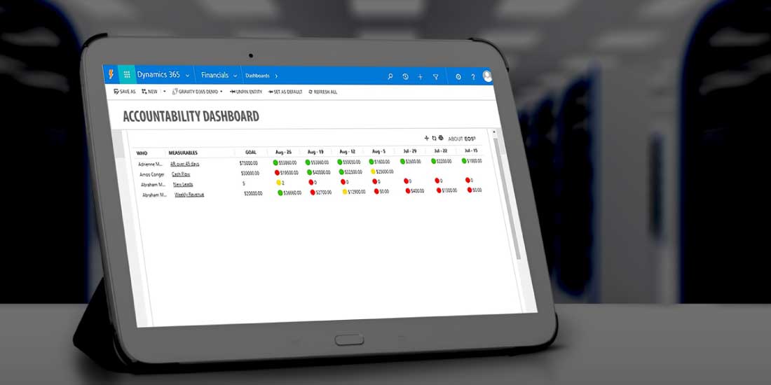 www.gogravity.comwp-contentuploads201908gravity-software-ready-to-improve-with-eos-8-tips-for-getting-started-operational-metrics-accountability-7